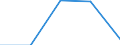 CN 90089000 /Exports /Unit = Prices (Euro/ton) /Partner: Czechoslovak /Reporter: Eur27 /90089000:Parts and Accessories for Image Projectors, Photographic Enlargers and Reducers, N.e.s.