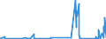 CN 90089000 /Exports /Unit = Prices (Euro/ton) /Partner: Algeria /Reporter: Eur27_2020 /90089000:Parts and Accessories for Image Projectors, Photographic Enlargers and Reducers, N.e.s.