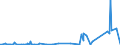CN 90089000 /Exports /Unit = Prices (Euro/ton) /Partner: Tunisia /Reporter: Eur27_2020 /90089000:Parts and Accessories for Image Projectors, Photographic Enlargers and Reducers, N.e.s.