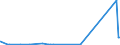 CN 90089000 /Exports /Unit = Prices (Euro/ton) /Partner: Libya /Reporter: Eur27_2020 /90089000:Parts and Accessories for Image Projectors, Photographic Enlargers and Reducers, N.e.s.