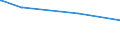 CN 90089000 /Exports /Unit = Prices (Euro/ton) /Partner: Sudan /Reporter: Eur15 /90089000:Parts and Accessories for Image Projectors, Photographic Enlargers and Reducers, N.e.s.