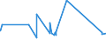 CN 90089000 /Exports /Unit = Prices (Euro/ton) /Partner: Congo (Dem. Rep.) /Reporter: Eur27_2020 /90089000:Parts and Accessories for Image Projectors, Photographic Enlargers and Reducers, N.e.s.