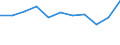 KN 90101000 /Exporte /Einheit = Preise (Euro/Tonne) /Partnerland: Belgien/Luxemburg /Meldeland: Eur27 /90101000:Filmentwicklungsmaschinen und -ausrÃ¼stungen, zum Automatischen Entwickeln von Fotografischen Oder Kinematografischen Filmen Oder von Fotografischem Papier in Rollen Sowie Maschinen und AusrÃ¼stungen, die Automatisch von Entwickelten Filmen AbzÃ¼ge auf Fotografischem Papier in Rollen Herstellen