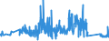 KN 90101000 /Exporte /Einheit = Preise (Euro/Tonne) /Partnerland: Deutschland /Meldeland: Eur27_2020 /90101000:Filmentwicklungsmaschinen und -ausrüstungen, zum Automatischen Entwickeln von Fotografischen Oder Kinematografischen Filmen Oder von Fotografischem Papier in Rollen Sowie Maschinen und Ausrüstungen, die Automatisch von Entwickelten Filmen Abzüge auf Fotografischem Papier in Rollen Herstellen