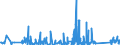 KN 90101000 /Exporte /Einheit = Preise (Euro/Tonne) /Partnerland: Daenemark /Meldeland: Eur27_2020 /90101000:Filmentwicklungsmaschinen und -ausrÃ¼stungen, zum Automatischen Entwickeln von Fotografischen Oder Kinematografischen Filmen Oder von Fotografischem Papier in Rollen Sowie Maschinen und AusrÃ¼stungen, die Automatisch von Entwickelten Filmen AbzÃ¼ge auf Fotografischem Papier in Rollen Herstellen