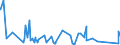 KN 90101000 /Exporte /Einheit = Preise (Euro/Tonne) /Partnerland: Island /Meldeland: Eur27_2020 /90101000:Filmentwicklungsmaschinen und -ausrÃ¼stungen, zum Automatischen Entwickeln von Fotografischen Oder Kinematografischen Filmen Oder von Fotografischem Papier in Rollen Sowie Maschinen und AusrÃ¼stungen, die Automatisch von Entwickelten Filmen AbzÃ¼ge auf Fotografischem Papier in Rollen Herstellen