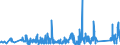 KN 90101000 /Exporte /Einheit = Preise (Euro/Tonne) /Partnerland: Finnland /Meldeland: Eur27_2020 /90101000:Filmentwicklungsmaschinen und -ausrÃ¼stungen, zum Automatischen Entwickeln von Fotografischen Oder Kinematografischen Filmen Oder von Fotografischem Papier in Rollen Sowie Maschinen und AusrÃ¼stungen, die Automatisch von Entwickelten Filmen AbzÃ¼ge auf Fotografischem Papier in Rollen Herstellen