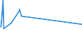 KN 90101000 /Exporte /Einheit = Preise (Euro/Tonne) /Partnerland: Faeroeer Inseln /Meldeland: Europäische Union /90101000:Filmentwicklungsmaschinen und -ausrÃ¼stungen, zum Automatischen Entwickeln von Fotografischen Oder Kinematografischen Filmen Oder von Fotografischem Papier in Rollen Sowie Maschinen und AusrÃ¼stungen, die Automatisch von Entwickelten Filmen AbzÃ¼ge auf Fotografischem Papier in Rollen Herstellen