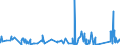 KN 90101000 /Exporte /Einheit = Preise (Euro/Tonne) /Partnerland: Estland /Meldeland: Eur27_2020 /90101000:Filmentwicklungsmaschinen und -ausrÃ¼stungen, zum Automatischen Entwickeln von Fotografischen Oder Kinematografischen Filmen Oder von Fotografischem Papier in Rollen Sowie Maschinen und AusrÃ¼stungen, die Automatisch von Entwickelten Filmen AbzÃ¼ge auf Fotografischem Papier in Rollen Herstellen