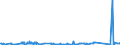 KN 90101000 /Exporte /Einheit = Preise (Euro/Tonne) /Partnerland: Lettland /Meldeland: Eur27_2020 /90101000:Filmentwicklungsmaschinen und -ausrÃ¼stungen, zum Automatischen Entwickeln von Fotografischen Oder Kinematografischen Filmen Oder von Fotografischem Papier in Rollen Sowie Maschinen und AusrÃ¼stungen, die Automatisch von Entwickelten Filmen AbzÃ¼ge auf Fotografischem Papier in Rollen Herstellen
