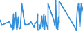 KN 90101000 /Exporte /Einheit = Preise (Euro/Tonne) /Partnerland: Georgien /Meldeland: Eur27_2020 /90101000:Filmentwicklungsmaschinen und -ausrÃ¼stungen, zum Automatischen Entwickeln von Fotografischen Oder Kinematografischen Filmen Oder von Fotografischem Papier in Rollen Sowie Maschinen und AusrÃ¼stungen, die Automatisch von Entwickelten Filmen AbzÃ¼ge auf Fotografischem Papier in Rollen Herstellen