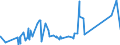 KN 90101000 /Exporte /Einheit = Preise (Euro/Tonne) /Partnerland: Armenien /Meldeland: Eur27_2020 /90101000:Filmentwicklungsmaschinen und -ausrÃ¼stungen, zum Automatischen Entwickeln von Fotografischen Oder Kinematografischen Filmen Oder von Fotografischem Papier in Rollen Sowie Maschinen und AusrÃ¼stungen, die Automatisch von Entwickelten Filmen AbzÃ¼ge auf Fotografischem Papier in Rollen Herstellen