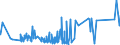 KN 90101000 /Exporte /Einheit = Preise (Euro/Tonne) /Partnerland: Aserbaidschan /Meldeland: Eur27_2020 /90101000:Filmentwicklungsmaschinen und -ausrÃ¼stungen, zum Automatischen Entwickeln von Fotografischen Oder Kinematografischen Filmen Oder von Fotografischem Papier in Rollen Sowie Maschinen und AusrÃ¼stungen, die Automatisch von Entwickelten Filmen AbzÃ¼ge auf Fotografischem Papier in Rollen Herstellen