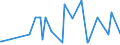 KN 90101000 /Exporte /Einheit = Preise (Euro/Tonne) /Partnerland: Niger /Meldeland: Eur27_2020 /90101000:Filmentwicklungsmaschinen und -ausrÃ¼stungen, zum Automatischen Entwickeln von Fotografischen Oder Kinematografischen Filmen Oder von Fotografischem Papier in Rollen Sowie Maschinen und AusrÃ¼stungen, die Automatisch von Entwickelten Filmen AbzÃ¼ge auf Fotografischem Papier in Rollen Herstellen
