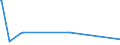 KN 90101000 /Exporte /Einheit = Preise (Euro/Tonne) /Partnerland: Tschad /Meldeland: Eur27_2020 /90101000:Filmentwicklungsmaschinen und -ausrÃ¼stungen, zum Automatischen Entwickeln von Fotografischen Oder Kinematografischen Filmen Oder von Fotografischem Papier in Rollen Sowie Maschinen und AusrÃ¼stungen, die Automatisch von Entwickelten Filmen AbzÃ¼ge auf Fotografischem Papier in Rollen Herstellen
