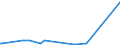 KN 90101000 /Exporte /Einheit = Preise (Euro/Tonne) /Partnerland: Sierra Leone /Meldeland: Europäische Union /90101000:Filmentwicklungsmaschinen und -ausrÃ¼stungen, zum Automatischen Entwickeln von Fotografischen Oder Kinematografischen Filmen Oder von Fotografischem Papier in Rollen Sowie Maschinen und AusrÃ¼stungen, die Automatisch von Entwickelten Filmen AbzÃ¼ge auf Fotografischem Papier in Rollen Herstellen