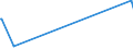 KN 90101000 /Exporte /Einheit = Preise (Euro/Tonne) /Partnerland: Zentralaf.republik /Meldeland: Europäische Union /90101000:Filmentwicklungsmaschinen und -ausrÃ¼stungen, zum Automatischen Entwickeln von Fotografischen Oder Kinematografischen Filmen Oder von Fotografischem Papier in Rollen Sowie Maschinen und AusrÃ¼stungen, die Automatisch von Entwickelten Filmen AbzÃ¼ge auf Fotografischem Papier in Rollen Herstellen