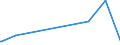 KN 90101000 /Exporte /Einheit = Preise (Euro/Tonne) /Partnerland: Aequat.guin. /Meldeland: Europäische Union /90101000:Filmentwicklungsmaschinen und -ausrÃ¼stungen, zum Automatischen Entwickeln von Fotografischen Oder Kinematografischen Filmen Oder von Fotografischem Papier in Rollen Sowie Maschinen und AusrÃ¼stungen, die Automatisch von Entwickelten Filmen AbzÃ¼ge auf Fotografischem Papier in Rollen Herstellen