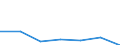 CN 90102000 /Exports /Unit = Prices (Euro/ton) /Partner: Mali /Reporter: Eur27 /90102000:Apparatus and Equipment for Photographic or Cinematographic Laboratories N.e.s; Negatoscopes