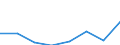 KN 90103000 /Exporte /Einheit = Preise (Euro/Tonne) /Partnerland: Niederlande /Meldeland: Eur27 /90103000:Lichtbildwaende