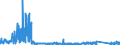 CN 9010 /Exports /Unit = Prices (Euro/ton) /Partner: Ireland /Reporter: Eur27_2020 /9010:Apparatus and Equipment for Photographic or Cinematographic Laboratories, not Elsewhere Specified in Chapter 90; Negatoscopes; Projection Screens