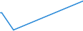 KN 90111090 /Exporte /Einheit = Preise (Euro/Bes. Maßeinheiten) /Partnerland: Tadschikistan /Meldeland: Europäische Union /90111090:Fassungen für Brillen Oder für ähnl. Waren Sowie Teile Davon, A.n.g.