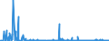 KN 90111090 /Exporte /Einheit = Preise (Euro/Bes. Maßeinheiten) /Partnerland: Slowenien /Meldeland: Europäische Union /90111090:Fassungen für Brillen Oder für ähnl. Waren Sowie Teile Davon, A.n.g.