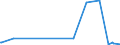 KN 90111090 /Exporte /Einheit = Preise (Euro/Bes. Maßeinheiten) /Partnerland: Togo /Meldeland: Europäische Union /90111090:Fassungen für Brillen Oder für ähnl. Waren Sowie Teile Davon, A.n.g.