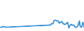 CN 90119000 /Exports /Unit = Prices (Euro/ton) /Partner: Sweden /Reporter: Eur27_2020 /90119000:Parts and Accessories for Optical Microscopes N.e.s.