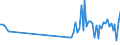 CN 90121000 /Exports /Unit = Prices (Euro/ton) /Partner: Switzerland /Reporter: Eur27_2020 /90121000:Electron Microscopes, Proton Microscopes and Diffraction Apparatus