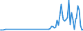 KN 90129000 /Exporte /Einheit = Preise (Euro/Tonne) /Partnerland: Oesterreich /Meldeland: Eur27_2020 /90129000:Teile und Zubehoer Fuer Elektronenmikroskope und Protonenmikroskope Sowie Fuer Diffraktographen, A.n.g.