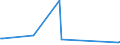 CN 90129090 /Exports /Unit = Prices (Euro/ton) /Partner: Gabon /Reporter: European Union /90129090:Parts and Accessories for Electron Microscopes, Proton Microscopes and Diffraction Apparatus, N.e.s. (Excl. of Electron Microscopes Fitted With Equipment Specifically Designed for the Handling and Transport of Semiconductor Wafers or Reticles)