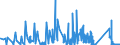 CN 9012 /Exports /Unit = Prices (Euro/ton) /Partner: Portugal /Reporter: Eur27_2020 /9012:Electron Microscopes, Proton Microscopes and Diffraction Apparatus