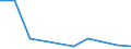 CN 90138000 /Exports /Unit = Prices (Euro/ton) /Partner: Uzbekistan /Reporter: Eur27_2020 /90138000:Optical Appliances and Instruments, N.e.s. in Chapter 90