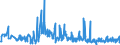 CN 90138030 /Exports /Unit = Prices (Euro/ton) /Partner: Italy /Reporter: Eur27_2020 /90138030:Liquid Crystal Devices, N.e.s.