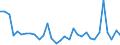 KN 9013 /Exporte /Einheit = Preise (Euro/Tonne) /Partnerland: Ver.koenigreich(Nordirland) /Meldeland: Eur27_2020 /9013:FlÃ¼ssigkristallvorrichtungen, die Anderweit als Waren Nicht Genauer Erfasst Sind; Laser (Ausg. Laserdioden); Andere Optische Instrumente, Apparate und GerÃ¤te, in Kapitel 90 A.n.g.