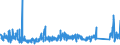KN 9013 /Exporte /Einheit = Preise (Euro/Tonne) /Partnerland: Schweden /Meldeland: Eur27_2020 /9013:FlÃ¼ssigkristallvorrichtungen, die Anderweit als Waren Nicht Genauer Erfasst Sind; Laser (Ausg. Laserdioden); Andere Optische Instrumente, Apparate und GerÃ¤te, in Kapitel 90 A.n.g.