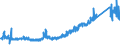 KN 9013 /Exporte /Einheit = Preise (Euro/Tonne) /Partnerland: Schweiz /Meldeland: Eur27_2020 /9013:FlÃ¼ssigkristallvorrichtungen, die Anderweit als Waren Nicht Genauer Erfasst Sind; Laser (Ausg. Laserdioden); Andere Optische Instrumente, Apparate und GerÃ¤te, in Kapitel 90 A.n.g.