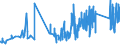 KN 9013 /Exporte /Einheit = Preise (Euro/Tonne) /Partnerland: Andorra /Meldeland: Eur27_2020 /9013:FlÃ¼ssigkristallvorrichtungen, die Anderweit als Waren Nicht Genauer Erfasst Sind; Laser (Ausg. Laserdioden); Andere Optische Instrumente, Apparate und GerÃ¤te, in Kapitel 90 A.n.g.