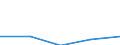 KN 9013 /Exporte /Einheit = Preise (Euro/Tonne) /Partnerland: Sowjetunion /Meldeland: Eur27 /9013:FlÃ¼ssigkristallvorrichtungen, die Anderweit als Waren Nicht Genauer Erfasst Sind; Laser (Ausg. Laserdioden); Andere Optische Instrumente, Apparate und GerÃ¤te, in Kapitel 90 A.n.g.