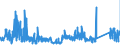 KN 9013 /Exporte /Einheit = Preise (Euro/Tonne) /Partnerland: Tschechien /Meldeland: Eur27_2020 /9013:FlÃ¼ssigkristallvorrichtungen, die Anderweit als Waren Nicht Genauer Erfasst Sind; Laser (Ausg. Laserdioden); Andere Optische Instrumente, Apparate und GerÃ¤te, in Kapitel 90 A.n.g.
