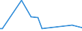 KN 9013 /Exporte /Einheit = Preise (Euro/Tonne) /Partnerland: Guinea-biss. /Meldeland: Eur27_2020 /9013:FlÃ¼ssigkristallvorrichtungen, die Anderweit als Waren Nicht Genauer Erfasst Sind; Laser (Ausg. Laserdioden); Andere Optische Instrumente, Apparate und GerÃ¤te, in Kapitel 90 A.n.g.