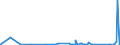 KN 9013 /Exporte /Einheit = Preise (Euro/Tonne) /Partnerland: Guinea /Meldeland: Eur27_2020 /9013:FlÃ¼ssigkristallvorrichtungen, die Anderweit als Waren Nicht Genauer Erfasst Sind; Laser (Ausg. Laserdioden); Andere Optische Instrumente, Apparate und GerÃ¤te, in Kapitel 90 A.n.g.