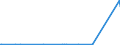 KN 9013 /Exporte /Einheit = Preise (Euro/Tonne) /Partnerland: Zentralaf.republik /Meldeland: Eur27_2020 /9013:FlÃ¼ssigkristallvorrichtungen, die Anderweit als Waren Nicht Genauer Erfasst Sind; Laser (Ausg. Laserdioden); Andere Optische Instrumente, Apparate und GerÃ¤te, in Kapitel 90 A.n.g.