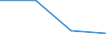 KN 90142015 /Exporte /Einheit = Preise (Euro/Bes. Maßeinheiten) /Partnerland: Ungarn /Meldeland: Eur27 /90142015:Navigationsgeraete zum Warnen bei Bodenannaeherung, Fuer Zivile Luftfahrzeuge