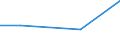 KN 90142015 /Exporte /Einheit = Preise (Euro/Bes. Maßeinheiten) /Partnerland: Botsuana /Meldeland: Eur27 /90142015:Navigationsgeraete zum Warnen bei Bodenannaeherung, Fuer Zivile Luftfahrzeuge