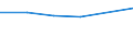 KN 90142015 /Exporte /Einheit = Preise (Euro/Bes. Maßeinheiten) /Partnerland: Indien /Meldeland: Eur27 /90142015:Navigationsgeraete zum Warnen bei Bodenannaeherung, Fuer Zivile Luftfahrzeuge