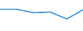 KN 90142015 /Exporte /Einheit = Preise (Euro/Bes. Maßeinheiten) /Partnerland: Singapur /Meldeland: Eur27 /90142015:Navigationsgeraete zum Warnen bei Bodenannaeherung, Fuer Zivile Luftfahrzeuge