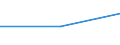 KN 90142015 /Exporte /Einheit = Preise (Euro/Bes. Maßeinheiten) /Partnerland: Philippinen /Meldeland: Eur27 /90142015:Navigationsgeraete zum Warnen bei Bodenannaeherung, Fuer Zivile Luftfahrzeuge