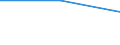 KN 90142015 /Exporte /Einheit = Preise (Euro/Bes. Maßeinheiten) /Partnerland: Neuseeland /Meldeland: Eur27 /90142015:Navigationsgeraete zum Warnen bei Bodenannaeherung, Fuer Zivile Luftfahrzeuge